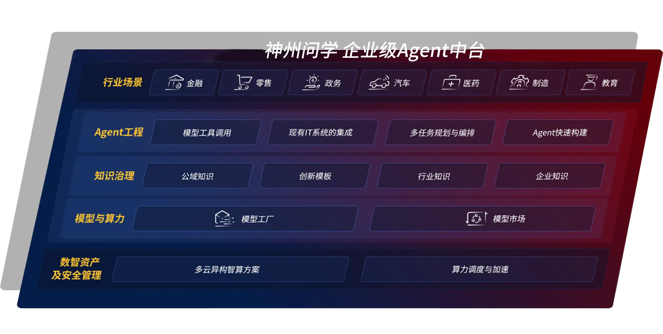 企业级Agent中台意昂2问学